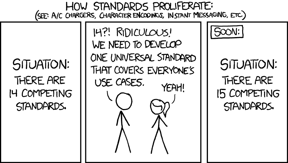 The strip of the XKCD comic entitled 'Standards'